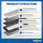 Compatible with Tesla Model 3 2021-2025 Front Trunk & Cabin Air Filter Kit — Includes Tools & Guide