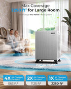 Air Purifiers for Home Large Room Up to 2250 ft² - Remove 99% of Smoke Allergies Pet Dander Odor - Dual 3-Stage Filter of Washable Filter and with AQI, Auto Mode, Sleep Mode,