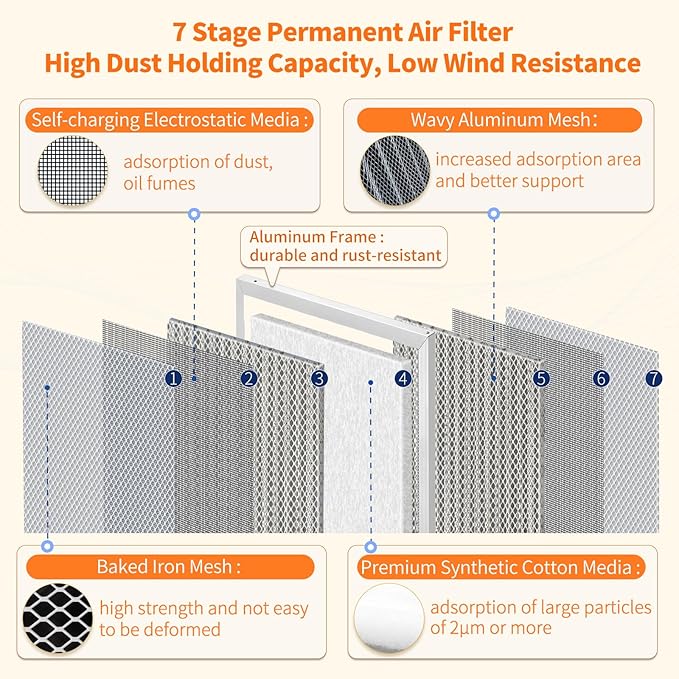 2-Pack 24x36x1 MERV 8 Reusable & Washable Electrostatic Air Filters - Long-Lasting Filter for HVAC, Furnace & Air Conditioner Units, Actual Size: 23-5/8” x 35-5/8” x 7/8”