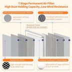 2-Pack 12x24x1 MERV 8 Reusable & Washable Electrostatic Air Filters - Long-Lasting Filter for HVAC, Furnace & Air Conditioner Units, Actual Size: 11-5/8” x 23-5/8” x 7/8”