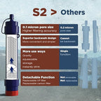 Membrane Solutions Water Filter Straw S2, NSF/ANSI 42&372&401 Certified, 4-Stage 0.1 μm Portable Water Purifier with Replaceable Filter, 5,000L Capacity for Camping, Hiking, Survival and Emergency- 5P