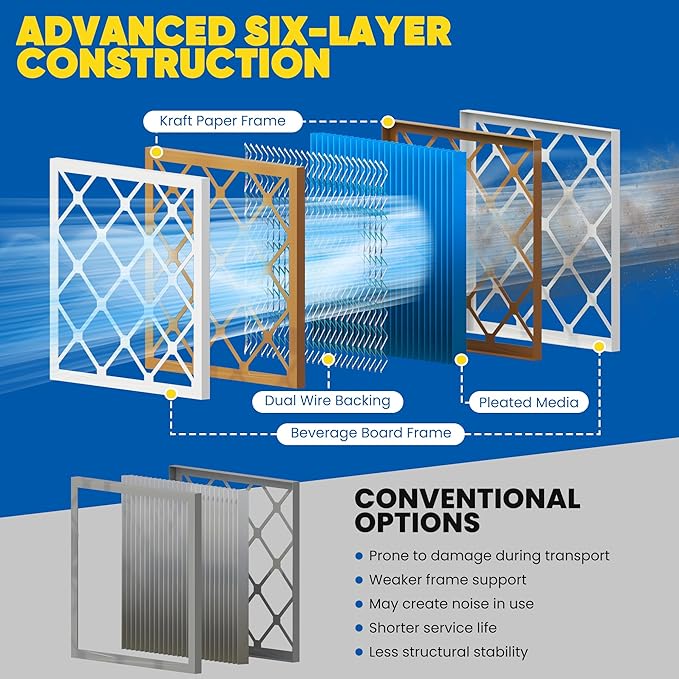 Maycold 14x14x1 MERV 11 Furnace Air Filter (6-Pack), High-Performance HVAC AC Filters for Home Use, Actual Size: 13.70” x 13.70” x 0.75”, Individually Wrapped in Plastic