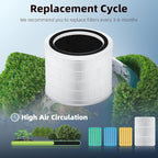 Funmit Core 200S Replacement Filter for Core 200S Smart WiFi Air Purifier, 3-in-1 H13 True HEPA Filter Replacement and High-Efficiency Activated Carbon, Part # Core 200S-RF, 4 Pack