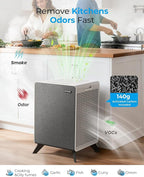 Air Purifiers for Home Large Room Up to 2250 ft² - Dual 3-Stage Filter of Washable Filter and True HEPA Filter with AQI, Auto Mode, Sleep Mode