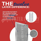 Air Filter Factory 9-1/2 Inches Round x 3/32 With Center Hole Flat Range Hood 12-Layer Aluminum Grease Filter 2-Pack
