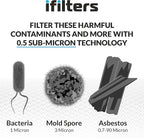 iFilters 0.5-Micron Carbon Block Water Filter – Coconut Shell CTO Drinking Water Filter Cartridge – 10-inch Replacement for Filtration Systems – Reduces Odors, Chlorine Taste – 2.5" x 10"