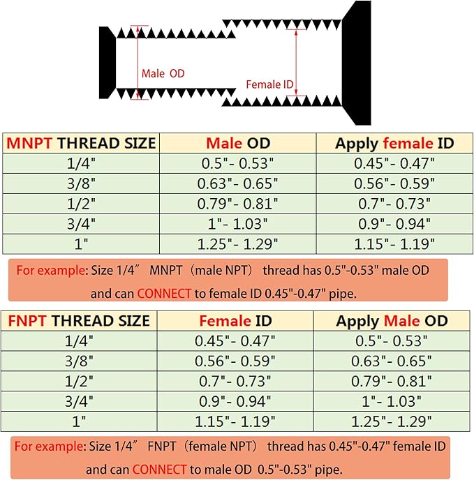 3/4" NPT Male to 1/2" NPT Female Hex Bushing Reducer, 304 Stainless Steel Reducing Adapter Pipe Fitting, Heavy Duty Pipe Hex Bushing for Reducing Pipe (3/4” MNPT x 1/2” FNPT)
