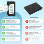 Breathe Naturally - Carbon Filters Compatible with Idylis F AC-38 Series Air Purifiers - Made for Idylis F AC-38/560885 Series - Made in USA - Odor Control for Air Purifiers(2 Pack Carbon Filter)