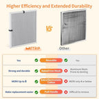 2-Pack 20x23x1 MERV 8 Reusable & Washable Electrostatic Air Filters - Long-Lasting Filter for HVAC, Furnace & Air Conditioner Units, Actual Size: 19-5/8” x 22-5/8” x 7/8”