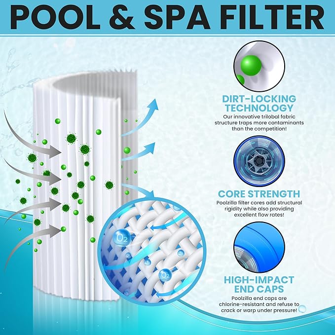 Poolzilla 2-Pack Spa Filter Cartridge Replacement for Watkins 31114, Unicel C-8465, Pleatco PWK65, Filbur FC-3960, 71827, 71828, Tiger River Caspian, Bengal, Sumatran, Caldera 76136 | Spa Filtration
