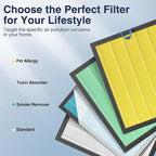 Vital 200S-P Pet Care Replacement Filter for LEVOIT Vital 200S and Vital 200S-P Air Purifier, Vital 200S Pet Care Filter, Vital 200S-RF-PA (LRF-V201-YUS), Yellow, 2 Pack