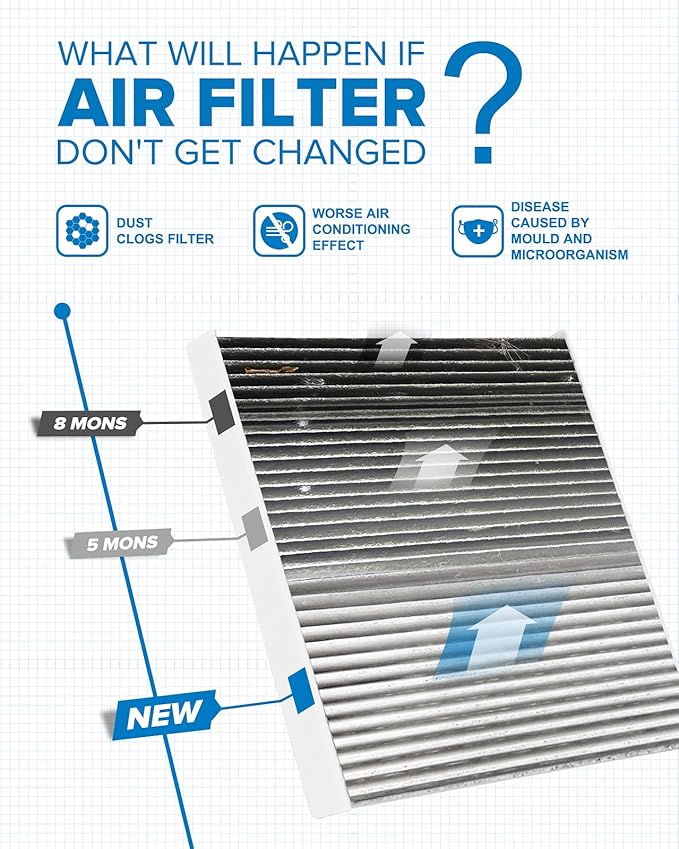 PHILTOP Cabin Air Filter, Replacement for Jetta 2019-2021, Tiguan 2018-2021, Atlas 2018-2021, Golf 2015-2021, Premium CF11643 Cabin Filter with Activated Carbon, Filter Up Dust Pollen