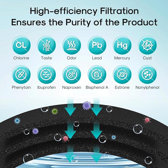 ICEPURE DA29-00003G Remove PFOA&PFOS, NSF/ANSI 401&473&53&42&NSF/ANSI/CAN 372 Water Filter, Replacement for Samsung DA29-00003A, Aqua-Pure Plus DA29-00003B, HAFCU1, RF267AERS, HDX-FMS-1, 3PACK