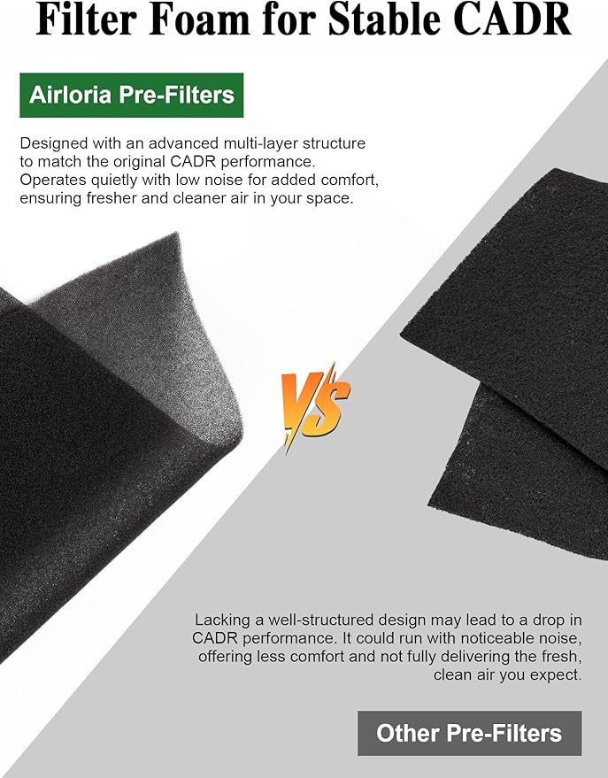 Generic 3500 Replacement Filters Compatible with Air Doctor 3000 Series Air Purifier, fits Model 3000, 3500, and 3500i, 2 Premium Filter + 4 Activated Carbon Filter + 8 Pre-Filters