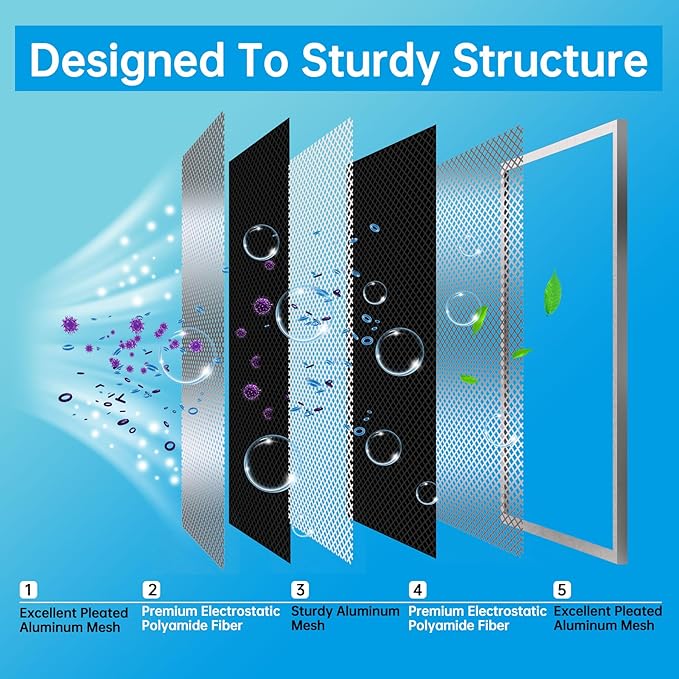 UBeesize 18x30x1 Reusable Electrostatic Air Filter HVAC AC Furnace Filter,MERV 8,Washable, Lasts a Lifetime,Permanent Air Filter,Breathe Fresher,Home And Office(Actual Size:17.5x29.65x0.82 Inch)