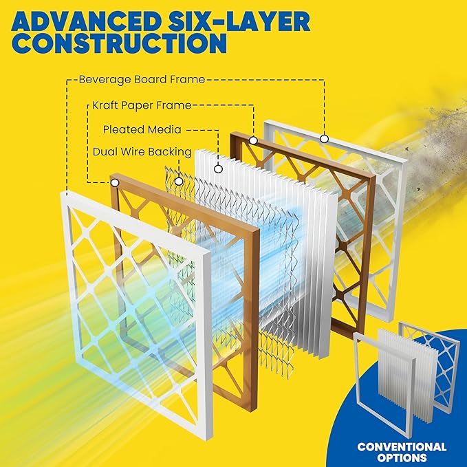 Maycold MERV 8 10x10x1 Furnace Air Filters (6-Pack), Pleated HVAC AC Filters – Actual Size 9.70” x 9.70” x 0.75”, For Residential or Office Use, Individually Wrapped in Plastic