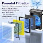 Vital 200S Pet Care Replacement Filter for LEVOIT Vital 200S and Vital 200S-P Air Purifier, True HEPA and Activated Carbon Filter, Vital 200S-RF-PA, 2 Pack, Yellow