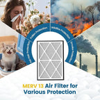20x30x3 MERV 13 Air Filter Compatible with Zephyr VGF Series 20x30x3 Whole Home Deep Pleated Return Air Grille Filter, MERV 13 Air Filtration System, White 1 Pack