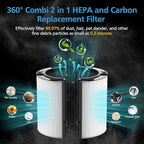 2 Pack Combi 360°Glass HEPA+Activated Carbon Filter For Dyson HP1 HP2 TP09 TP07 TP06 TP04 TP10 TP7A HP04 HP06 HP07 HP09 HP10 HP4A HP7A PH01 PH02 PH03 PH04 PH3A DP04 PC1 PC2 Air Purifier, #965432-01