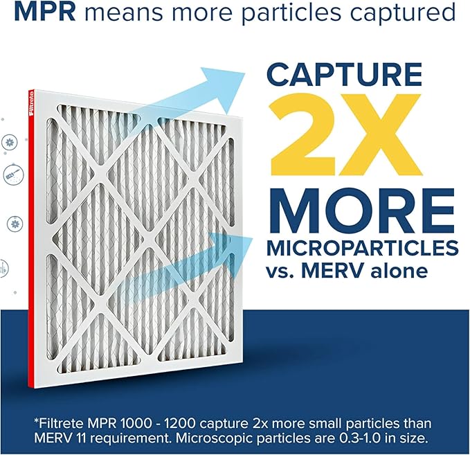 Filtrete 14x14x1 AC Furnace Air Filter, MERV 11, MPR 1000, Micro Allergen Defense, 3-Month Pleated 1-Inch Electrostatic Air Cleaning Filter, 6 Pack (Actual Size 13.81x13.81x0.81 in)
