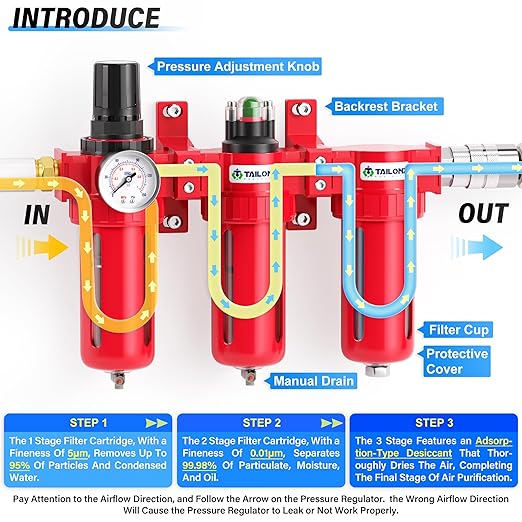 TAILONZ PNEUMATIC 0-150PSI 3/8 Inch NPT Aluminum Alloy Industrial Grade Three Stage Air Drying System, Particulate Filter, Coalescing Filter, Desiccant Dryer and Air Regulator (Manual Drainage)