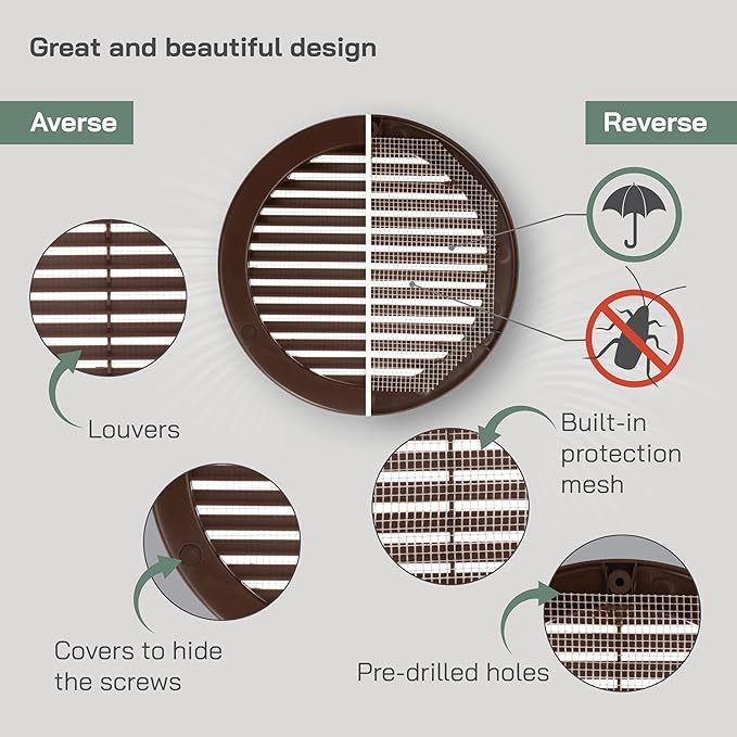 Vent Systems 6" Inch (Opening Dimensions) - Pack of 5 - Brown Soffit Vent Cover - Plastic Round Air Vent Grille - Built-in Mesh Screen - HVAC Register Louver for Bathroom, Home, Kitchen