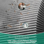 Upgraded Core 300 Air Puri-fier Replacement Filter Compatible with LEVOIT Core 300s-P Air Puri-fier, 4 in1 H13 True HEPA Filter,Core 300-RF Filters, Activated Carbon Filter for Smoke Removal Version