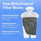 Brita Metro Water Filter Pitcher with SmartLight Change Indicator, BPA-Free, Replaces 1,800 Plastic Water Bottles a Year, Lasts Two Months, Includes 1 Filter, Small - 6-Cup Capacity, White