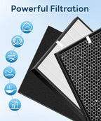 10 Pack AD3000 Replacement Filter Compatible with 3000 Air Purifi-er, with 2 main filter + 2 Activated Carbon filters + 6 Carbn Pre-Filters