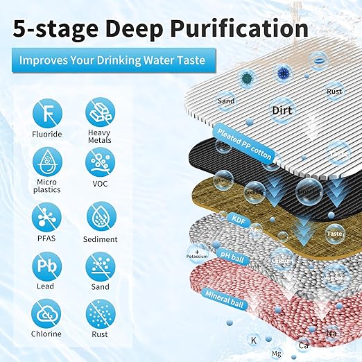 Under Sink Water Filter System, Reduce Heavy Metals/Chlorine/PFAS/PFOA/PFOS/Odor/Sediment, NSF/ANSI 42&53 Improve Taste, EZ Change Life Indication Mineral pH+ Under Sink Water Filter (Jumbo)