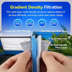 Borlech 8-Layer Fast-Acting Aquarium Filter Pad - Cut-to-Size Aquarium Floss Media for Fish Tank, Pond, Sump - Fast Water Polishing in Hours (15.75"x11.81"x0.6", 2 Pack)