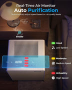 Air Purifiers for Home Large Room Up to 2250 ft² - Remove 99% of Smoke Allergies Pet Dander Odor - Dual 3-Stage Filter of Washable Filter and with AQI, Auto Mode, Sleep Mode, Beige, Large
