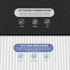 HPA100 Replacement Filters for Honeywell Air Purifier,Compatible with HPA100,HPA094, HPA104, HPA105 HPA3100, HPA5100,4 True HEPA R Filter + 8 Activated Carbon Pre-Filter A,Part No. HRF-ARVP100
