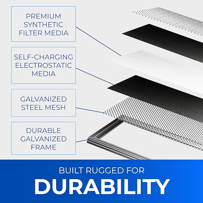 20x25x1 Washable Electrostatic Air Filter. Reusable HVAC & Furnace Air Filter