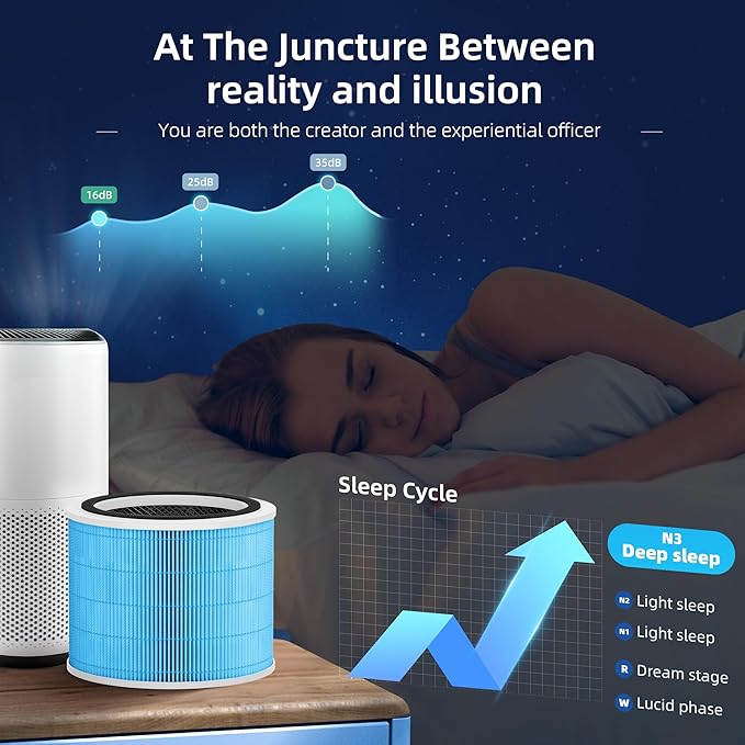 Funmit Core 200S Replacement Filter for LEVOIT Core 200S Smart WiFi Air Purifier, 3-in-1 H13 True HEPA Filter Replacement and High-Efficiency Activated Carbon, Part #Core 200S-RF, 3 Pack