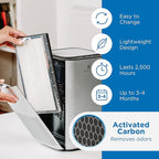 Medify MA-15 Set Genuine Replacement Filter for Allergens, Smoke, Wildfires, Dust, Odors, Pollen, Pet Dander | 3 in 1 with Pre-filter, HEPA H13 and Activated Carbon | Removal to 0.1 Microns | 2-Pack