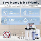 iSpring RCC1UP-AK, 100 GPD 7-Stage Reverse Osmosis Under Sink Water Filtration System with Boost Pump, Alkaline Remineralization and UV Filter, Patented Top-Mounted Faucet Design for Easy Installation