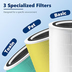 Core 400S To·xin Absorber Replacement Filter for LEVOIT Core 400S Smart WiFi Air Purifier, Funmit 3-in-1 H13 True HEPA Replacement Filter, Part # Core 400S-RF-TX (LRF-C401-GUS), Green, 1 Pack