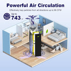 4 Pack FLT4825 HEPA Filter B Replacement Compatible with G-Guardian Air Purifier AC4825 AC4825E AC4825W AC4850 AC4300 AC4800 AC4900, 4 True HEPA Filters & 8 Carbon Pre-Filters, Yellow