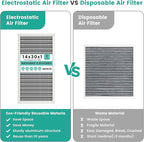 14x30x1 HVAC Furnace Air Filter, Washable Electrostatic Furnace Filter, MERV 8, Lasts a Lifetime, Breathe Fresher, Home And Office (Actual Size:13.5x29.65x0.82)