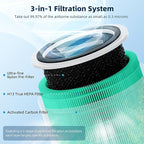 Funmit Core 200S Replacement Filter for LEVOIT Core 200S Smart WiFi Air Purifier, 3-in-1 H13 True HEPA Filter Replacement and High-Efficiency Activated Carbon, Part#Core 200S-RF, 3 Pack