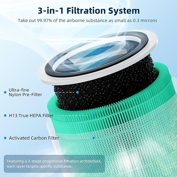 Core 200S Toxin Absorber Replacement Filter for LEVOIT Core 200S Smart WiFi Air Purifier, Funmit 3-in-1 H13 True HEPA Filter Replacement and High-Efficiency Activated Carbon, Part#Core 200S-RF, 2 Pack