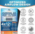 Activated Carbon Air Vent Filters for Home - 4" x 12" Dust Control - Air Filter Freshener for Home Vents to Purify Indoor Air and Homes - Register Filters for Floor Vents (48-Pack)