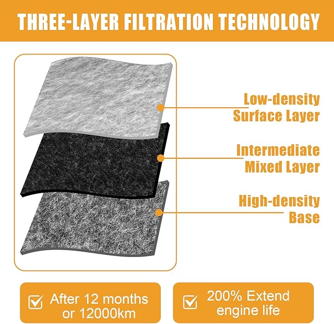 Engine Air Filter 23248945 Compatible with Chevrolet Colorado & GMC Canyon, 2015-2022, 2.5L 2.8L 3.6L, Flexible Panel