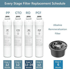 4-Pack Replacement Filter Set Compatible with Bluevua RO100ROPOT RO100ROPOT-UV RO System (1 PP, 1 CTO, 1 RO, 1 PCF)