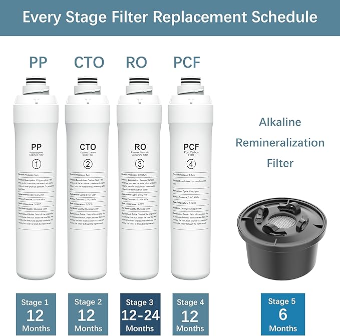 ROPOT RO Filter Compatible with Bluevua RO100ROPOT RO100ROPOT-UV
