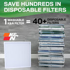 K&N 14X14X1 HVAC Furnace Air Filter, Lasts a Lifetime, Washable, Merv 13, the Last HVAC Filter You Will Ever Buy, Breathe Safely at Home or in the Office, HVC-13-11414