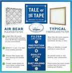 16x20x1 Air Filter MERV 8 (5-Pack) TRION Air Bear Pleated HVAC Air Filter Replacement (Actual Size: 15.50 x 19.50 x 0.75 Inches) Comparable to MPR 600, FPR 4-5