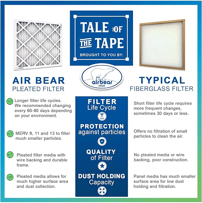 16x25x2 Air Filter MERV 8 (2-Pack) TRION Air Bear Pleated HVAC Air Filter Replacement (Actual Size: 15.50 x 24.50 x 1.75 Inches)