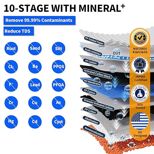 WINGSOL Integrated Reverse Osmosis Water Filter, NSF/ANSI 42/53/58, 10-Stage Under Sink RO Filtration System for pH+ Alkaline Remineralization Water, Easy Installation, No Electricity Needed